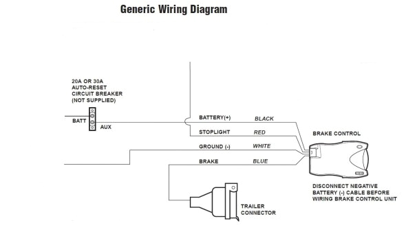 Dexter Electric Over Hydraulic Wiring Diagram Dexter Wire Diagram Wiring Diagram Page Dexter Electric Over Hydraulic Wiring Diagram Dexter Wire Diagram Wiring Diagram Page