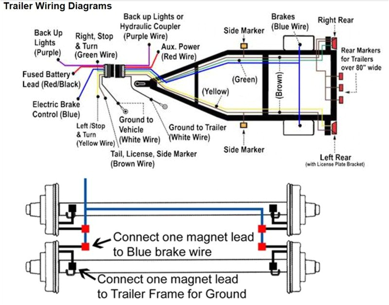 Dexter Electric Over Hydraulic Wiring Diagram Dexter Wiring Diagram Data Schematic Diagram Dexter Electric Over Hydraulic Wiring Diagram Dexter Wiring Diagram Data Schematic Diagram