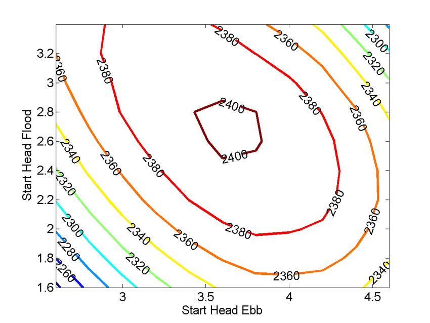 Diagram Wiring Diagram Of the Head Unique Energy Yield In Gwh Obtained Through A Diagram Wiring Diagram Of the Head Unique Energy Yield In Gwh Obtained Through A