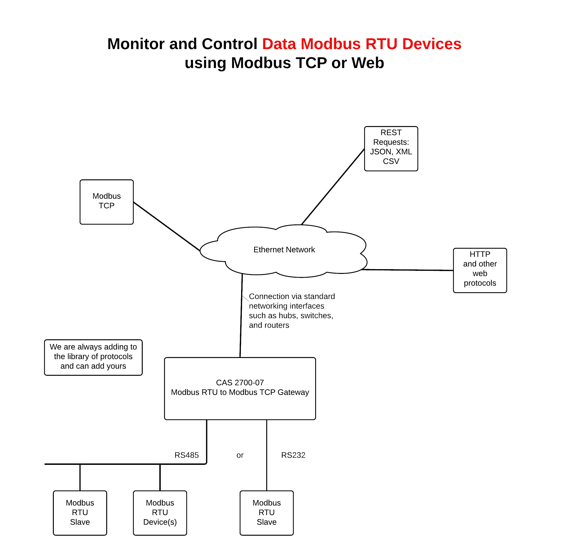 Diagram Wiring Modbus Rtu Wiring Diagram Sample Diagram Wiring Modbus Rtu Wiring Diagram Sample