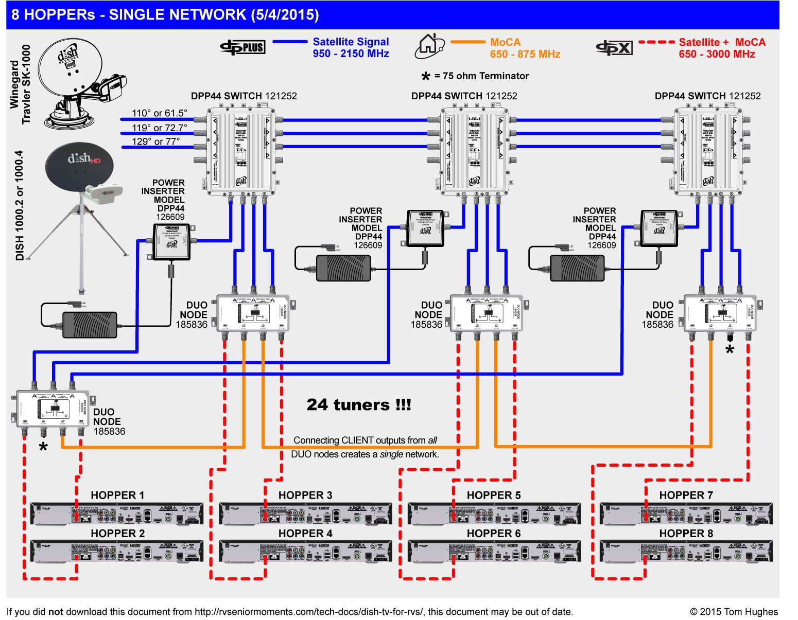 Direct Tv Satellite Dish Wiring Diagram Dish Diagram Vcr Dvd Wiring Diagram Featured Direct Tv Satellite Dish Wiring Diagram Dish Diagram Vcr Dvd Wiring Diagram Featured