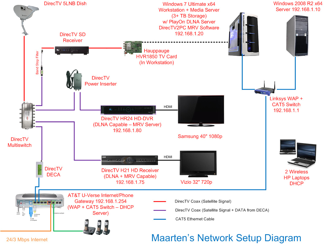 Directv Deca Wiring Diagram Directv Genie Wiring Diagram Inspirational att Uverse Wiring Diagram Directv Deca Wiring Diagram Directv Genie Wiring Diagram Inspirational att Uverse Wiring Diagram
