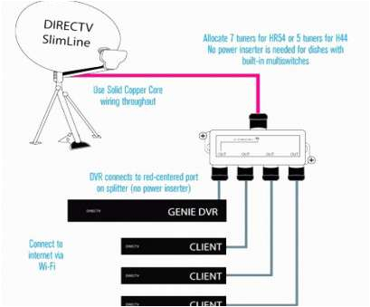 Directv Deca Wiring Diagram Directv Wiring Diagram New Directv Wiring Diagrams Directv Antenna Directv Deca Wiring Diagram Directv Wiring Diagram New Directv Wiring Diagrams Directv Antenna