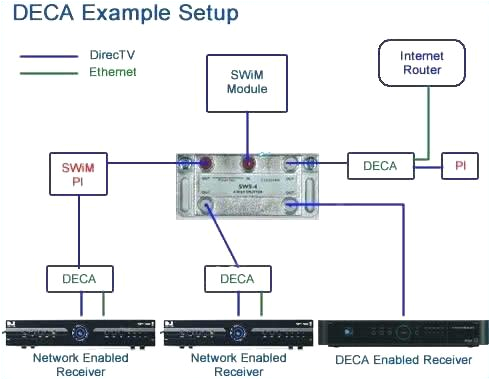 Directv Deca Wiring Diagram Wiring for Directv whole House Dvr Diagram Awesome whole Home Dvr Directv Deca Wiring Diagram Wiring for Directv whole House Dvr Diagram Awesome whole Home Dvr