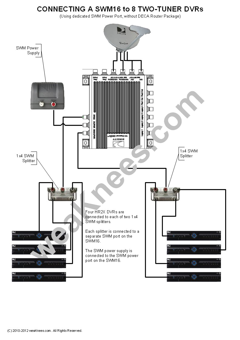 Directv Swm Wiring Diagram Directv Swm Wiring Diagrams and Resources Directv Swm Wiring Diagram Directv Swm Wiring Diagrams and Resources