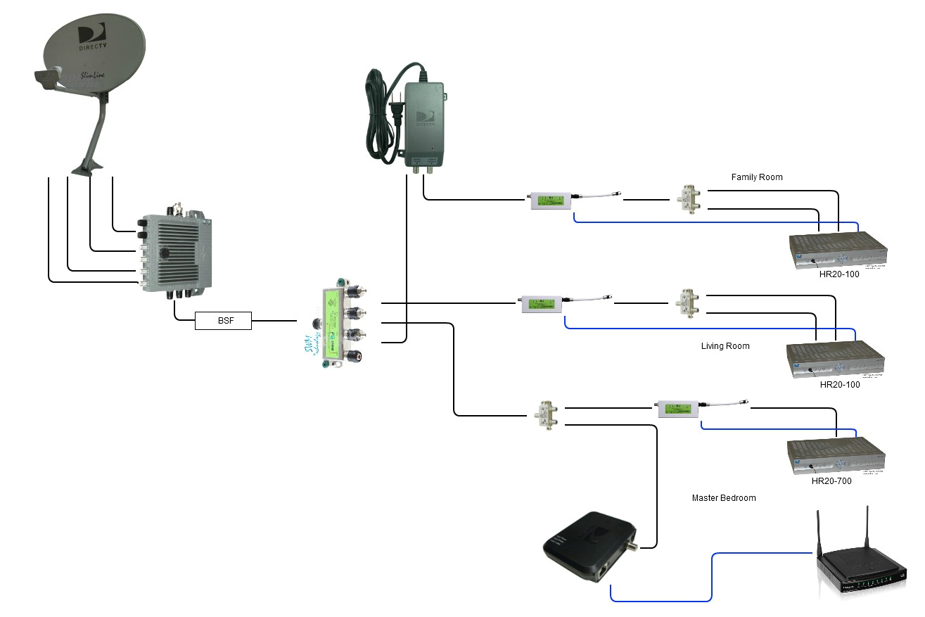 Directv Swm Wiring Diagram Swm 8 Wiring Diagrams Wiring Diagram Directv Swm Wiring Diagram Swm 8 Wiring Diagrams Wiring Diagram