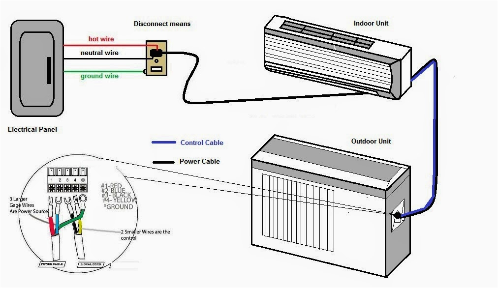Disconnect Wiring Diagram Mini Split Systems Gas Furnace Ignition Systems Fresh original Parts Disconnect Wiring Diagram Mini Split Systems Gas Furnace Ignition Systems Fresh original Parts