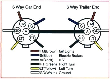 Dodge Ram 7 Pin Trailer Wiring Diagram Dodge Trailer Wiring Diagram Wiring Diagram Center Dodge Ram 7 Pin Trailer Wiring Diagram Dodge Trailer Wiring Diagram Wiring Diagram Center