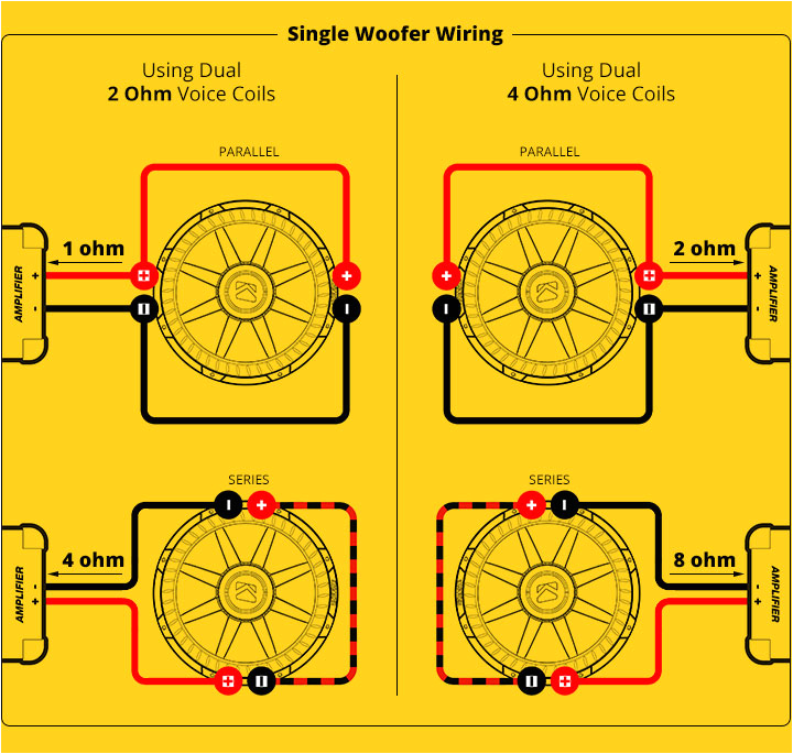 Dual 2 Ohm Wiring Diagram L7 Wiring Diagram Blog Wiring Diagram Dual 2 Ohm Wiring Diagram L7 Wiring Diagram Blog Wiring Diagram