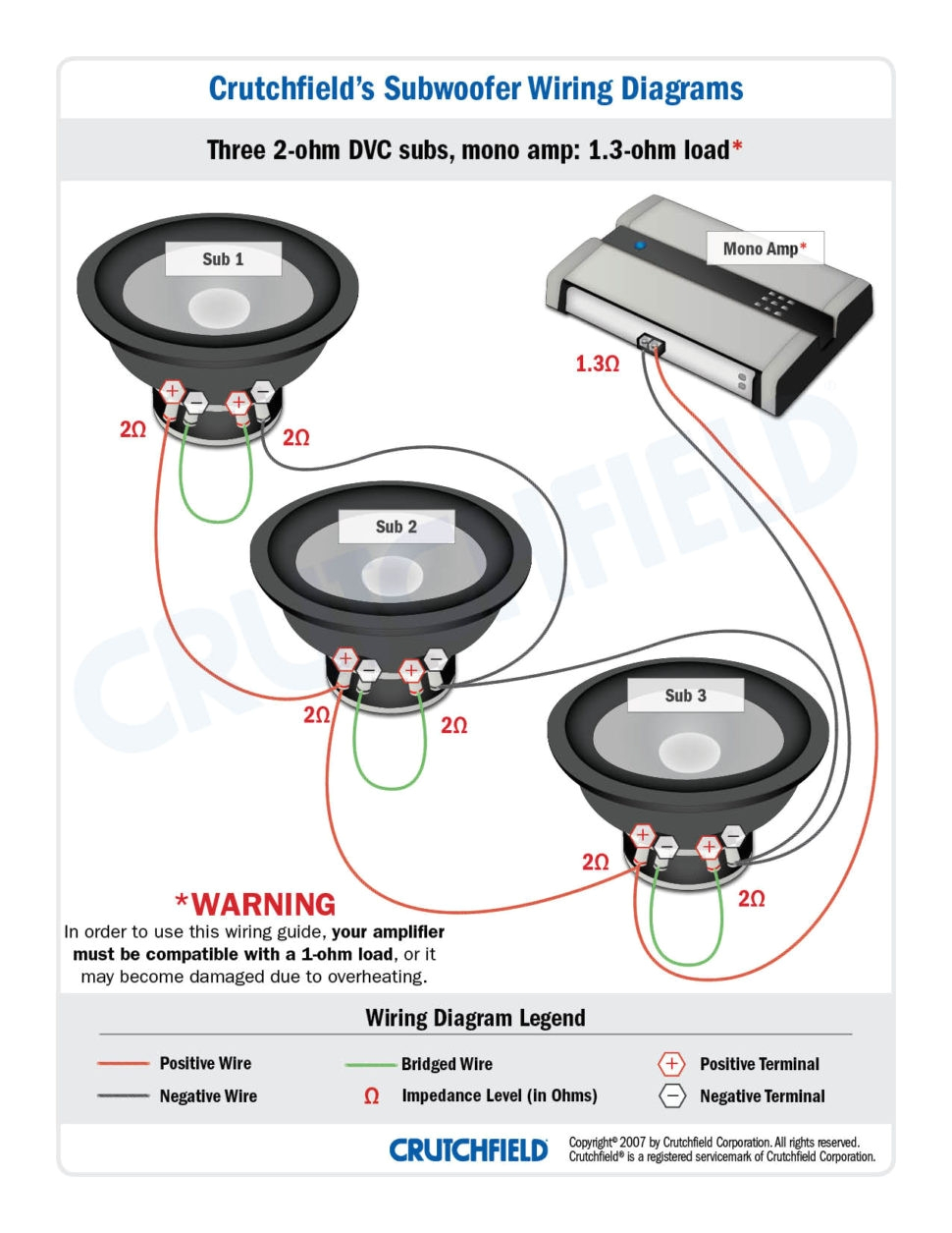 Dual 2 Ohm Wiring Diagram Quad Voice Coil Wiring Diagram Wiring Diagram Center Dual 2 Ohm Wiring Diagram Quad Voice Coil Wiring Diagram Wiring Diagram Center