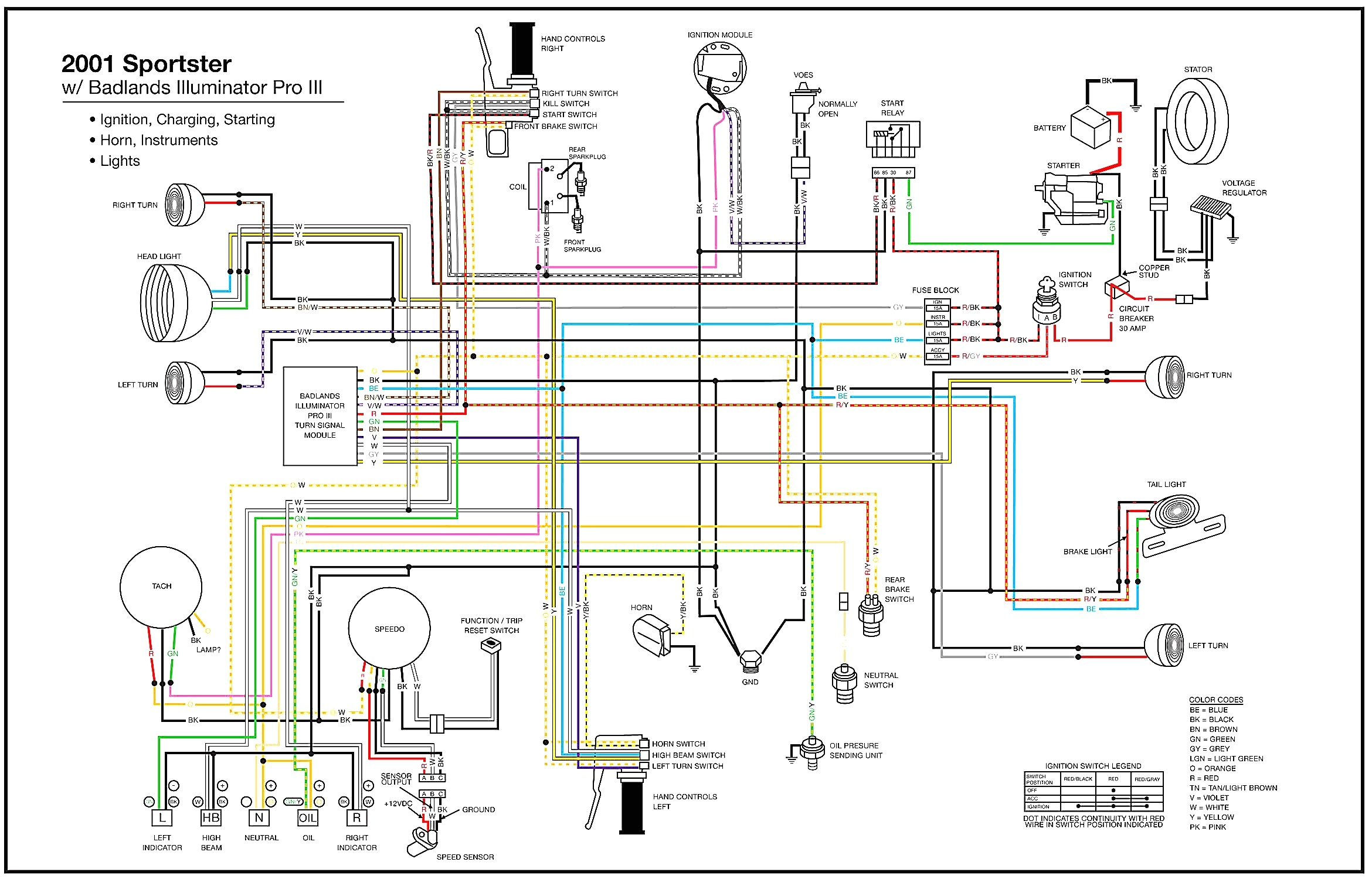 Dyna 2000 Ignition Wiring Diagram Harley 1997 Harley Sportster Wiring Diagram Wiring Diagram today Dyna 2000 Ignition Wiring Diagram Harley 1997 Harley Sportster Wiring Diagram Wiring Diagram today