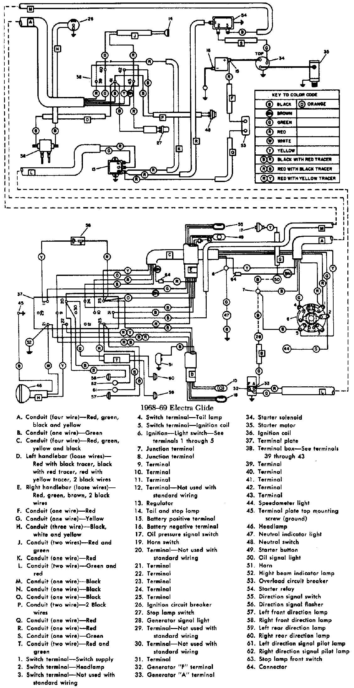 Dyna 2000 Ignition Wiring Diagram Harley 2000 Flhtc Wiring Harness Data Schematic Diagram Dyna 2000 Ignition Wiring Diagram Harley 2000 Flhtc Wiring Harness Data Schematic Diagram