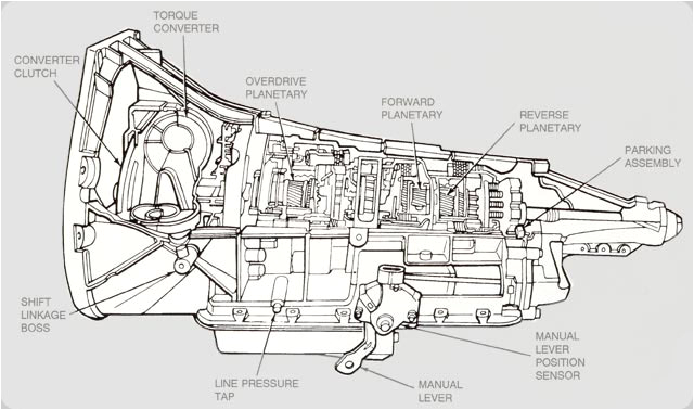 E4od Transmission Wiring Diagram E40d Diagram Home Wiring Diagram E4od Transmission Wiring Diagram E40d Diagram Home Wiring Diagram