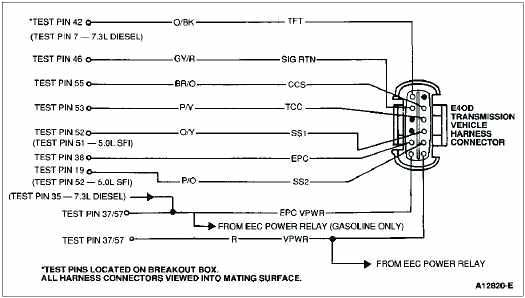 E4od Transmission Wiring Diagram E4od solenoid Pack Diagram Plug Wiring Diagram Blog E4od Transmission Wiring Diagram E4od solenoid Pack Diagram Plug Wiring Diagram Blog