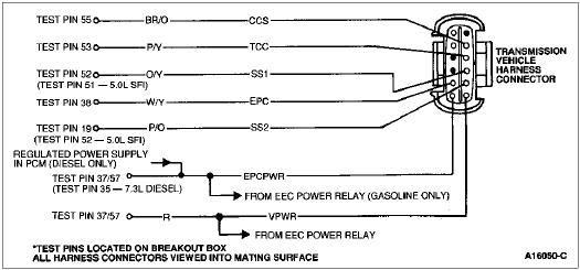 E4od Wiring Harness Diagram E4od solenoid Connector Wiring Diagram Wiring Diagram Database Blog E4od Wiring Harness Diagram E4od solenoid Connector Wiring Diagram Wiring Diagram Database Blog
