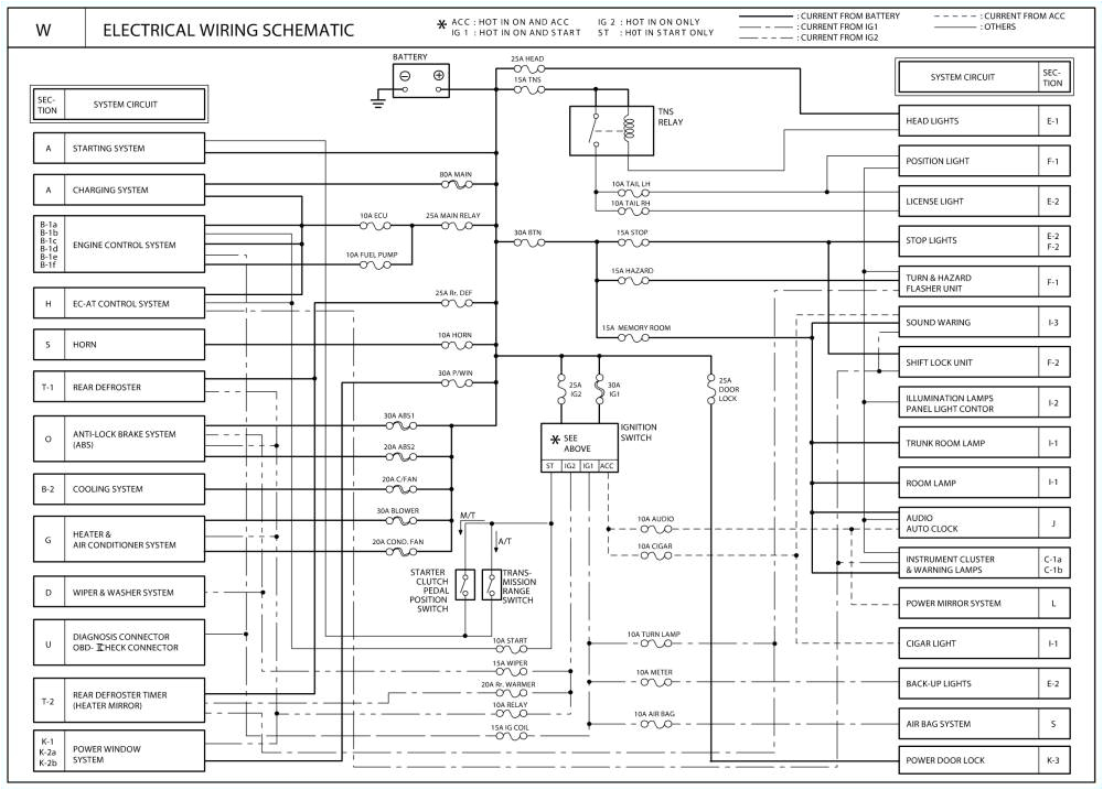 Ecu Wiring Diagram Wire Amperage Chart New Current Circuit Diagram Elegant Wiring