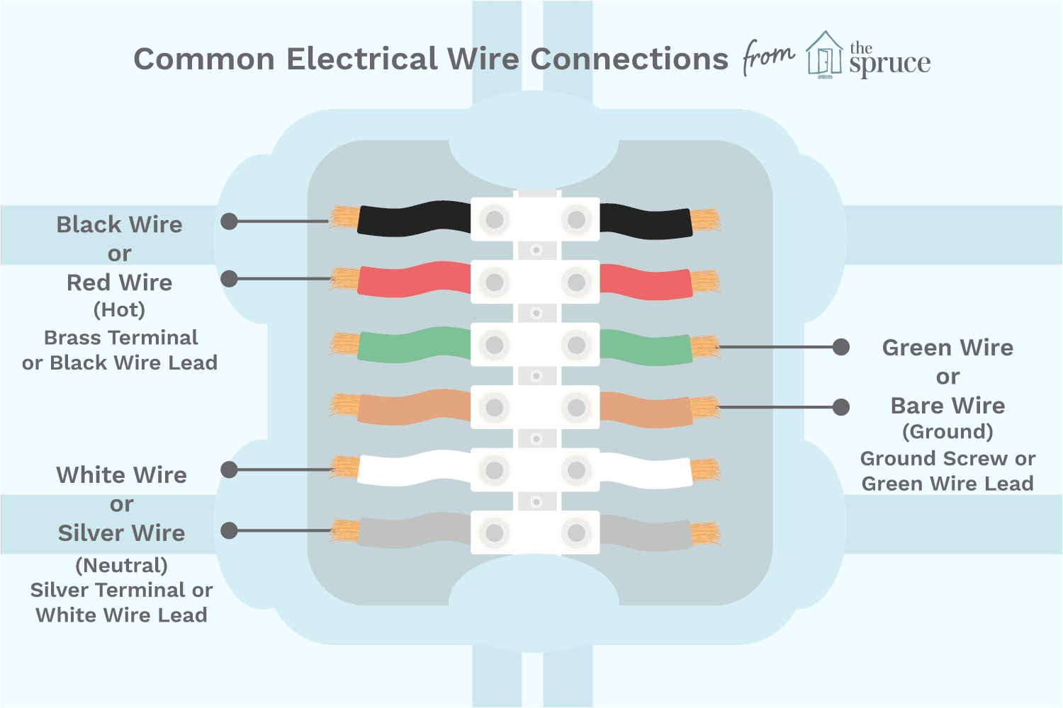 Edison Plug Wiring Diagram Color Coding Electrical Wires and Terminal Screws Edison Plug Wiring Diagram Color Coding Electrical Wires and Terminal Screws