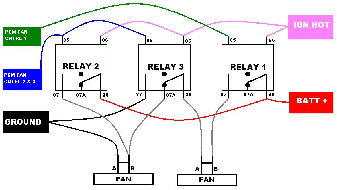 Electric Fan Wiring Diagram with Relay Wiring Diagram as Well Lt1 Cooling Fan Wiring Harness Diagram as Electric Fan Wiring Diagram with Relay Wiring Diagram as Well Lt1 Cooling Fan Wiring Harness Diagram as