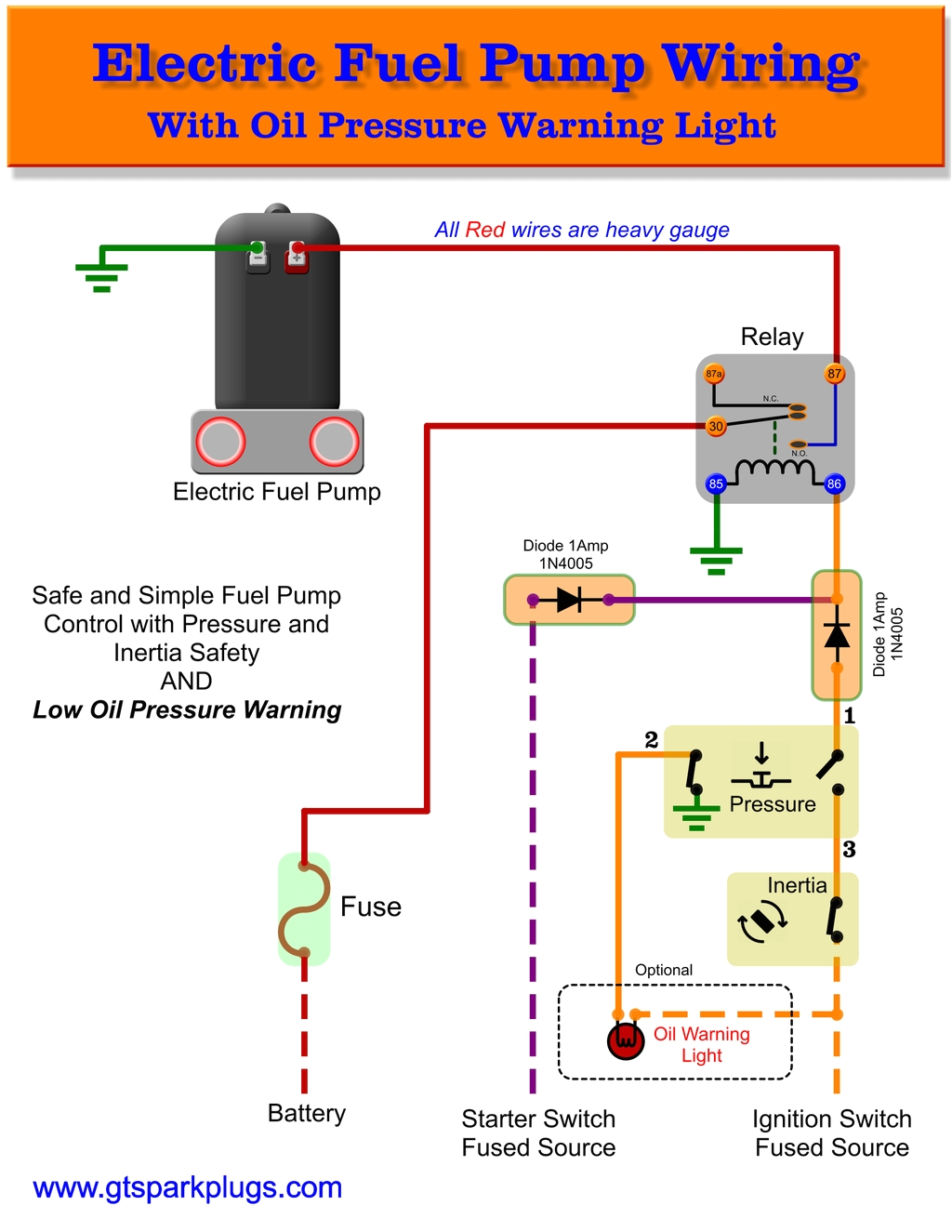 Electric Fuel Pump Wiring Diagram Fuel Safe Wiring Diagram Wiring Diagram Page Electric Fuel Pump Wiring Diagram Fuel Safe Wiring Diagram Wiring Diagram Page