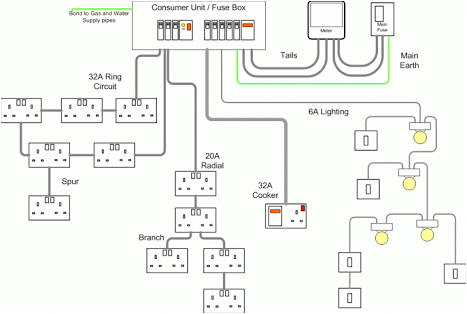 Electrical Switchboard Wiring Diagram Image Result for Wiring 240v Switchboard for Multiple sockets Electrical Switchboard Wiring Diagram Image Result for Wiring 240v Switchboard for Multiple sockets