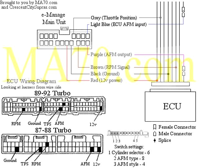 Emanage Blue Wiring Diagram the Complete Piggyback Comparison Supramania Emanage Blue Wiring Diagram the Complete Piggyback Comparison Supramania