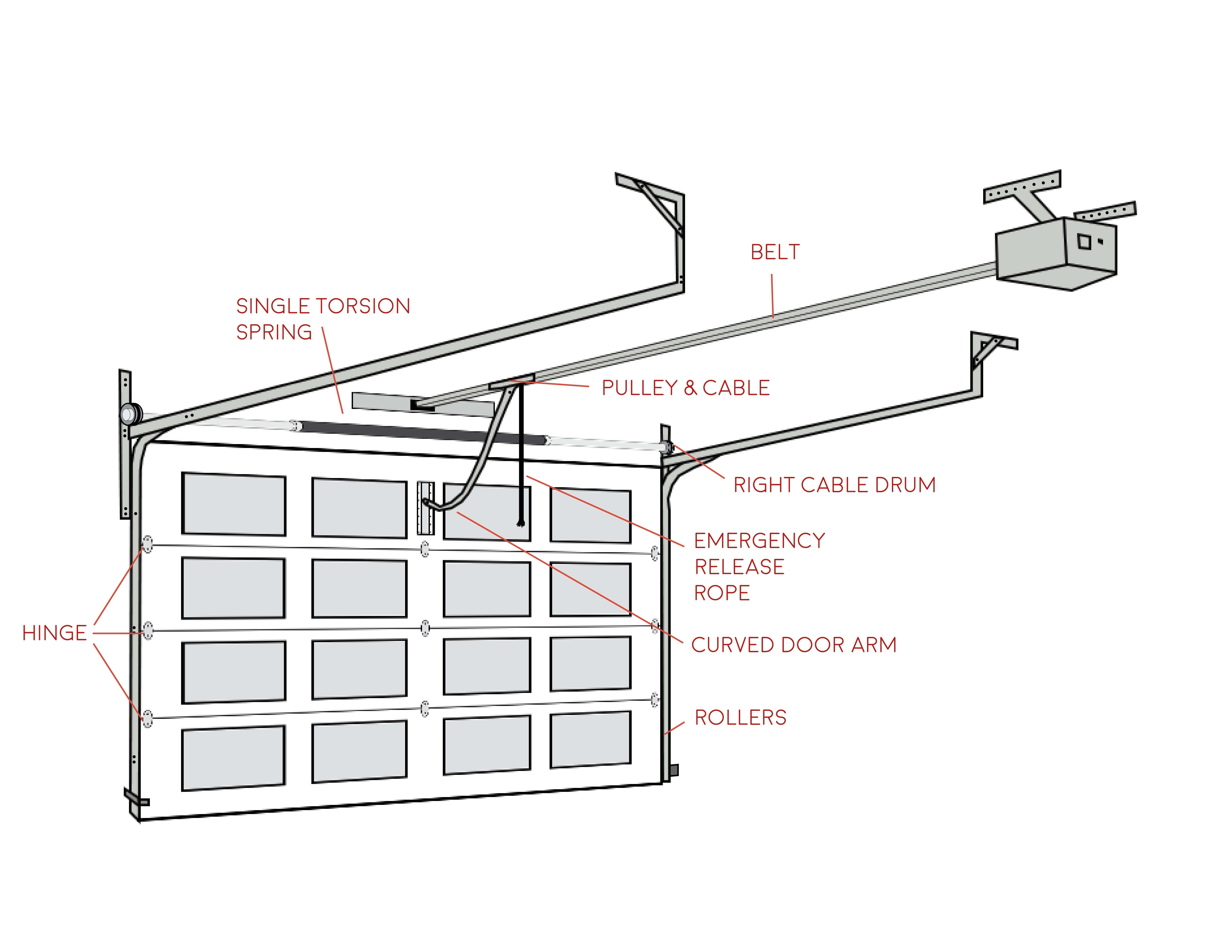 Emergency Door Release Wiring Diagram Wiring Diagram Also Garage Door Drum Diagram On ford Drum Ke Diagram