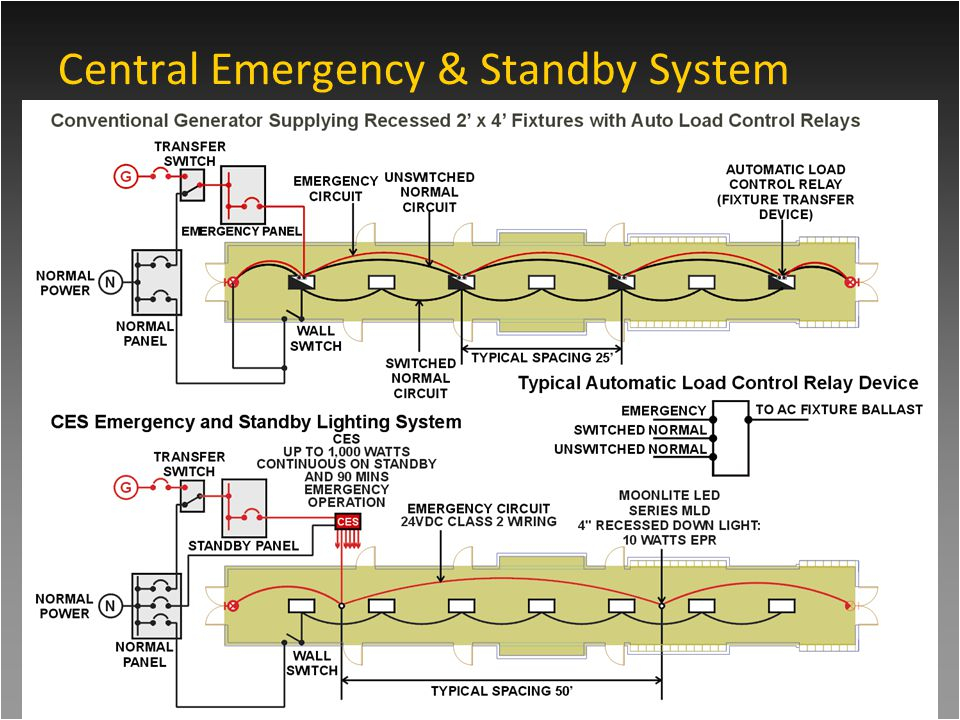 Emergency Light Wiring Diagram Maintained the First Central Emergency Standby Lighting System Combining Emergency Light Wiring Diagram Maintained the First Central Emergency Standby Lighting System Combining