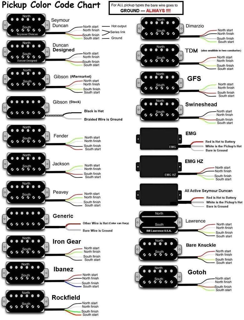 Emg H4 Wiring Diagram Strat Emg Guitar Wiring Diagrams Wiring Diagram Center