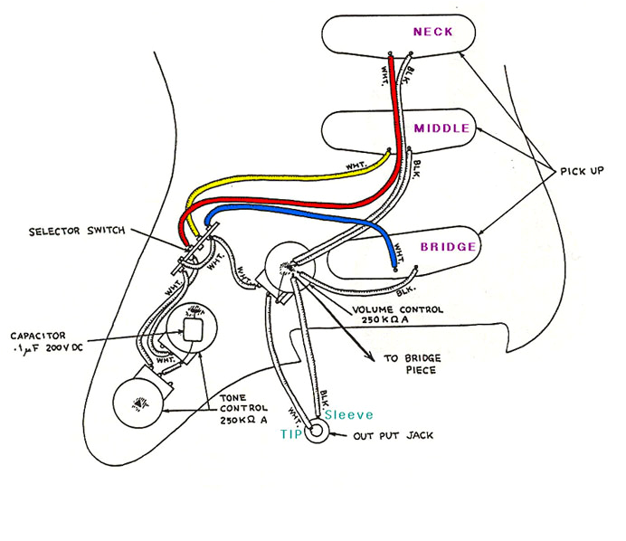 Eric Johnson Wiring Diagram Strat Wiring Schematic Wiring Diagram Page Eric Johnson Wiring Diagram Strat Wiring Schematic Wiring Diagram Page