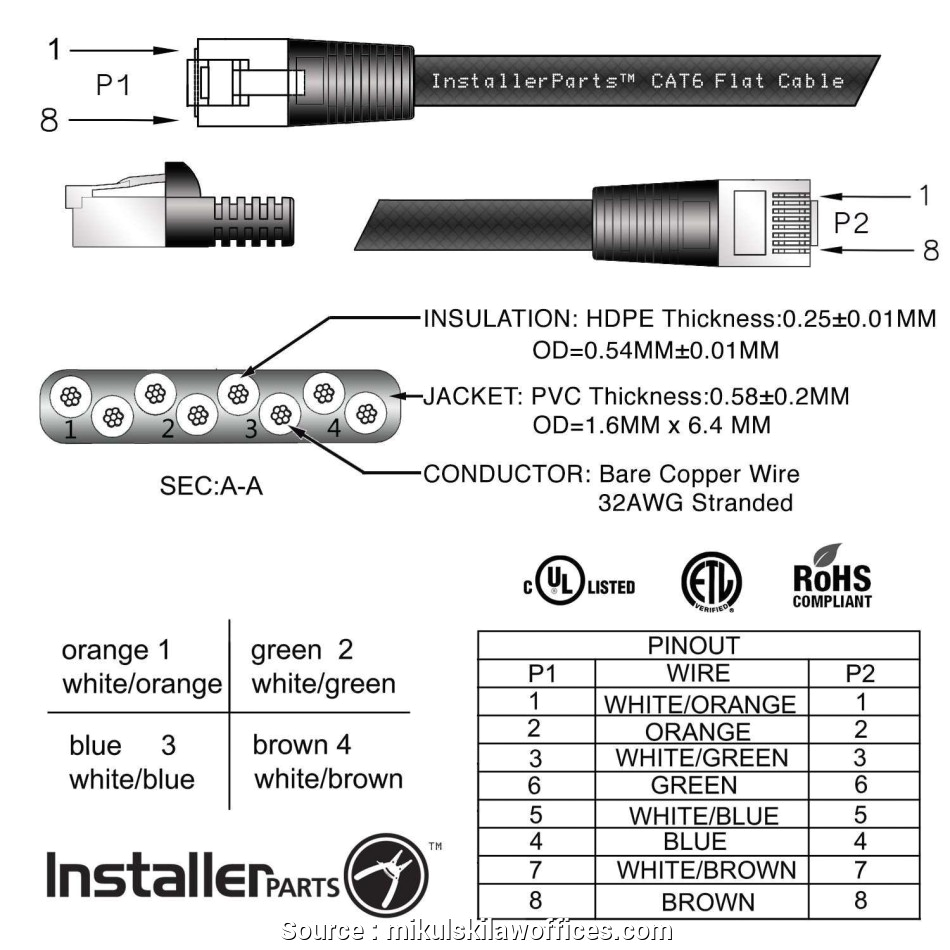 Ethernet Rj45 Wiring Diagram Poe Cable Wiring Diagram New Rj45 Wiring Diagram Power Over Ethernet Ethernet Rj45 Wiring Diagram Poe Cable Wiring Diagram New Rj45 Wiring Diagram Power Over Ethernet