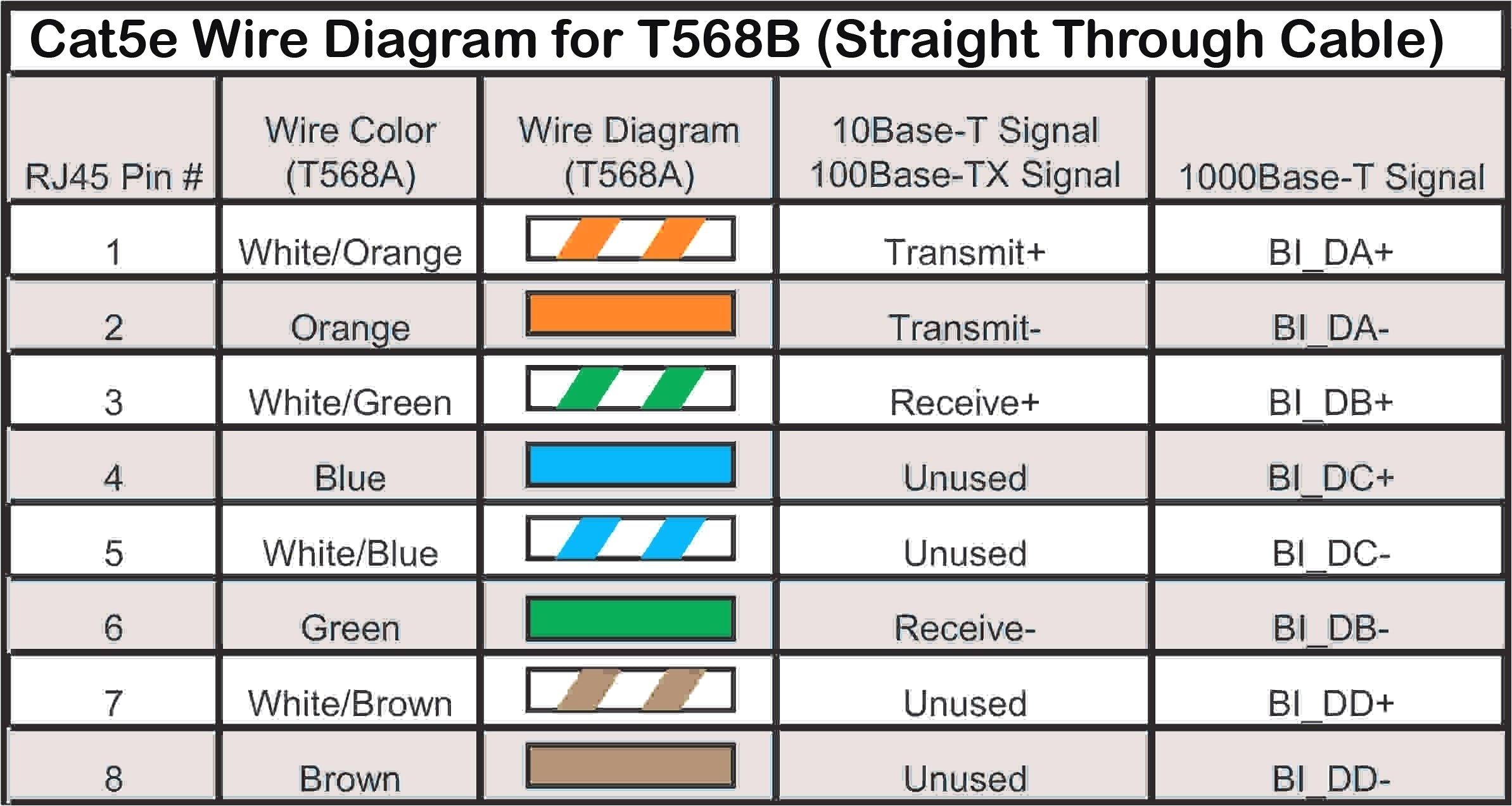 Ethernet Rj45 Wiring Diagram Poe Rj45 Jack Wiring Wiring Diagram Ethernet Rj45 Wiring Diagram Poe Rj45 Jack Wiring Wiring Diagram