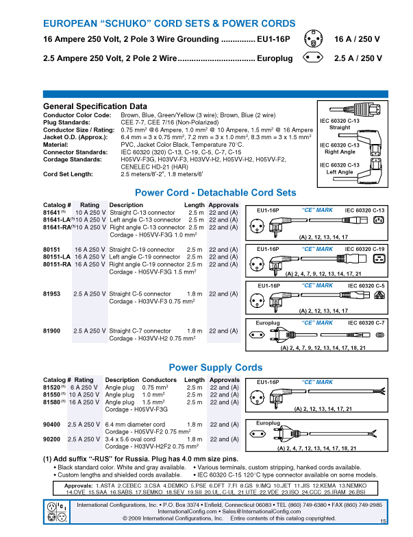Euro 13 Pin Plug Wiring Diagram European International S Africa 2 5a 250v Europlug Type C Euro 13 Pin Plug Wiring Diagram European International S Africa 2 5a 250v Europlug Type C