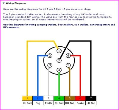 Euro 13 Pin Plug Wiring Diagram Printable Trailer Wiring Diagram List Of Schematic Circuit Diagram Euro 13 Pin Plug Wiring Diagram Printable Trailer Wiring Diagram List Of Schematic Circuit Diagram