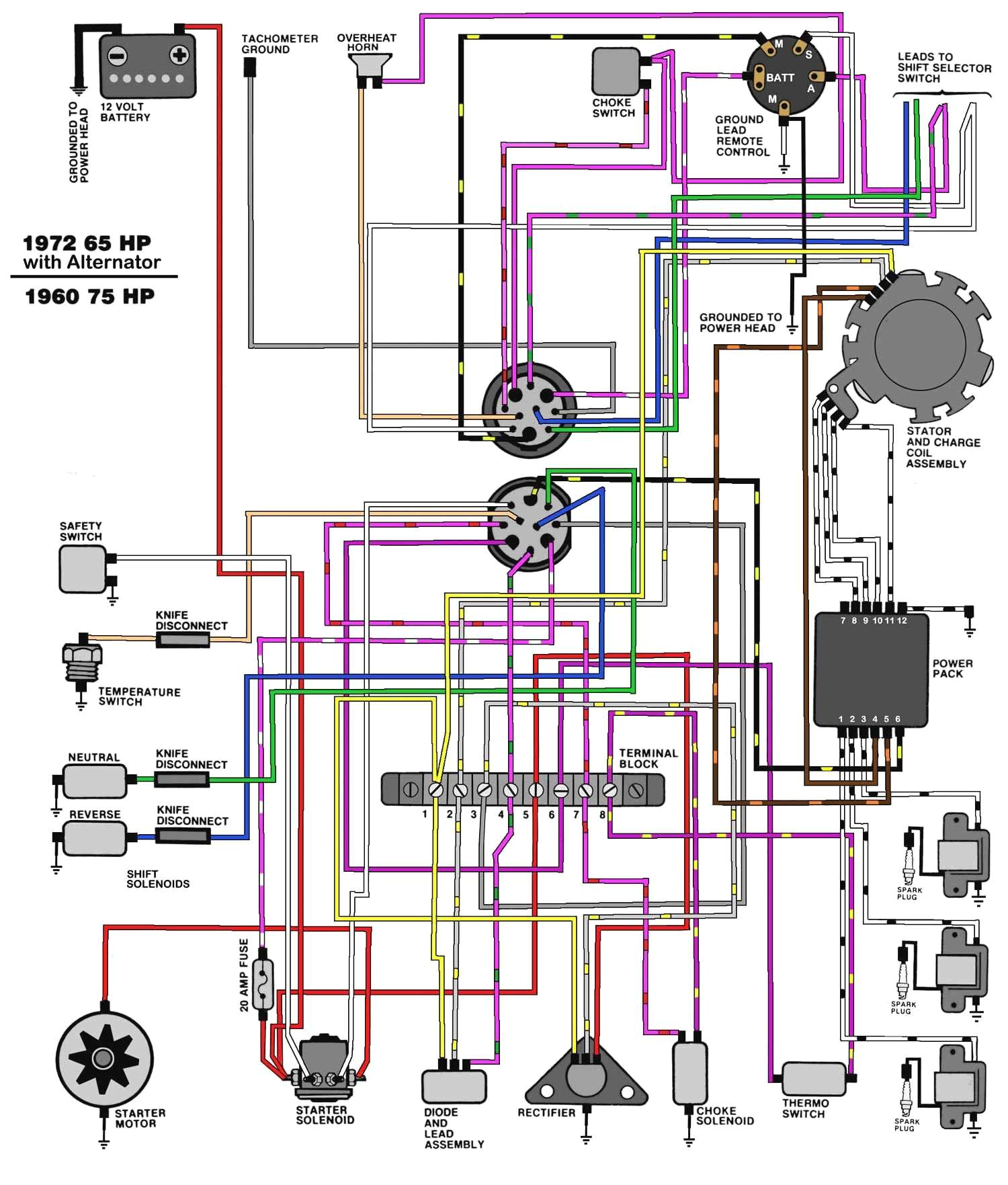 Evinrude Remote Control Wiring Diagram Wiring Diagram for A 88 8 Hp Motor Wiring Diagram Files Evinrude Remote Control Wiring Diagram Wiring Diagram for A 88 8 Hp Motor Wiring Diagram Files