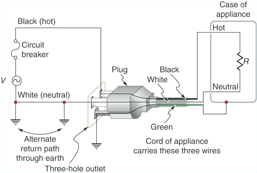 Extension Cord Wiring Diagram 3 Wire Cord Diagram Wiring Diagram Pos Extension Cord Wiring Diagram 3 Wire Cord Diagram Wiring Diagram Pos