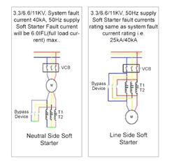 Fcma soft Starter Wiring Diagram Lecon Systems Chennai Service Provider Of Models Available for Ht