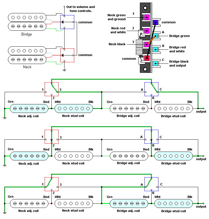 Fender Super Switch Wiring Diagram 5 Way Super Switch Schematic Google Search Guitar Wiring Fender Super Switch Wiring Diagram 5 Way Super Switch Schematic Google Search Guitar Wiring