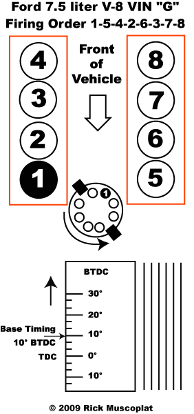 Ford 460 Spark Plug Wire Diagram ford 460 Diagram Wiring Diagram Ford 460 Spark Plug Wire Diagram ford 460 Diagram Wiring Diagram