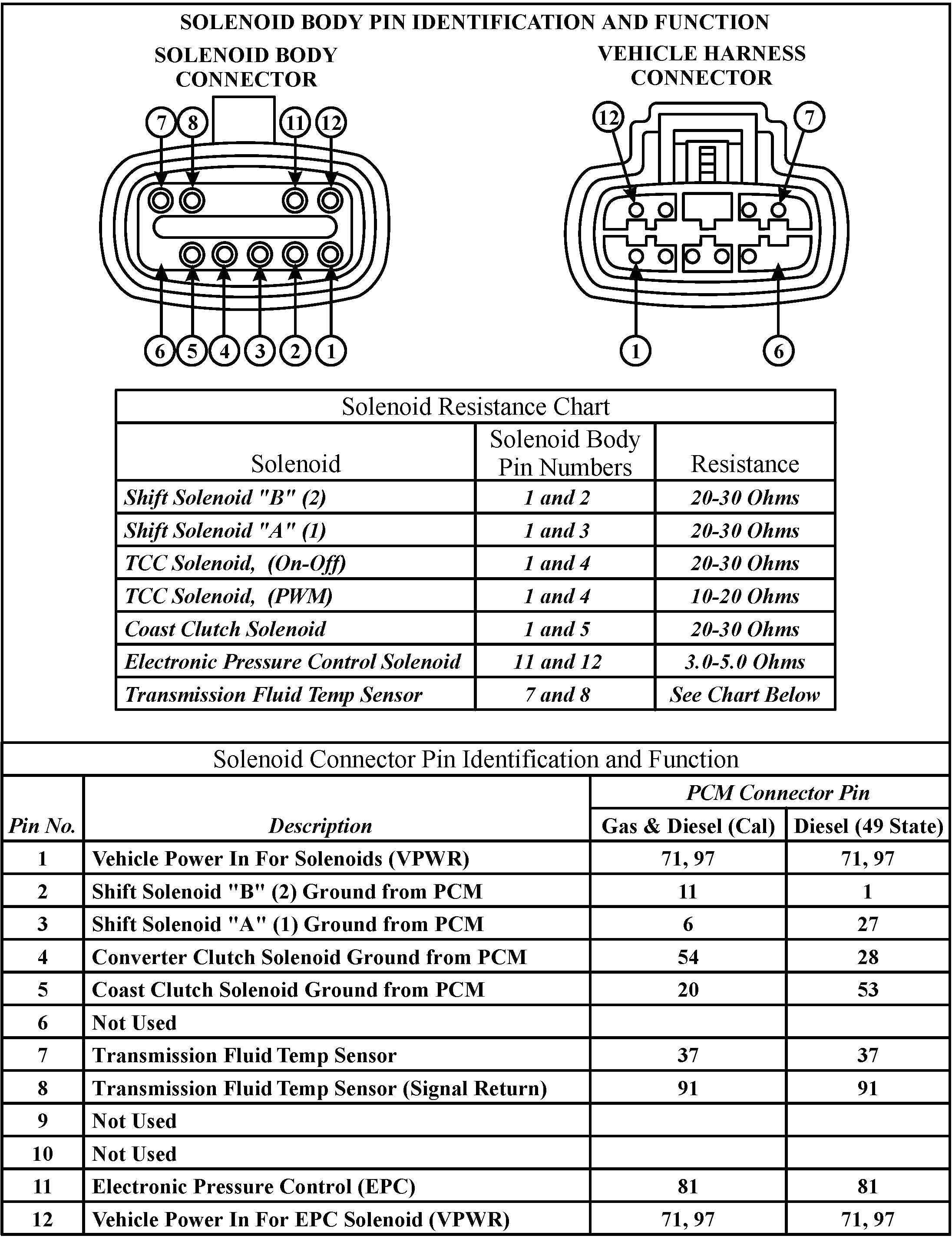 Ford 4r100 Transmission Wiring Diagram 4r100 solenoid Pack Connector Pinout Please ford Truck Enthusiasts