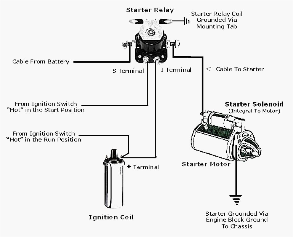 Ford F150 Starter solenoid Wiring Diagram F150 Starter solenoid Diagram Wiring Diagram Name Ford F150 Starter solenoid Wiring Diagram F150 Starter solenoid Diagram Wiring Diagram Name