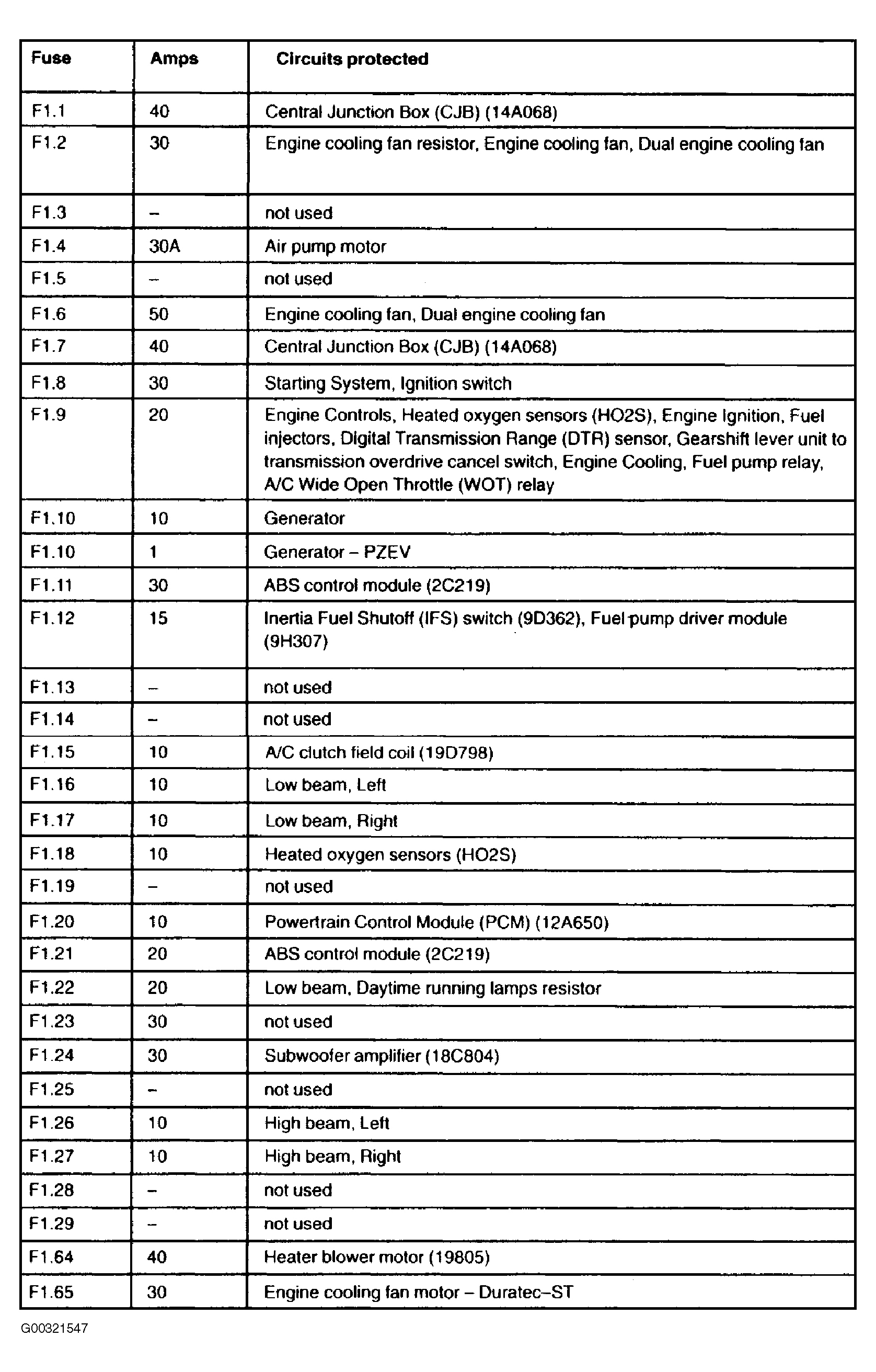 Ford Focus Mk2 towbar Wiring Diagram ford C Max Wiring Diagram Schema Wiring Diagram Preview Ford Focus Mk2 towbar Wiring Diagram ford C Max Wiring Diagram Schema Wiring Diagram Preview
