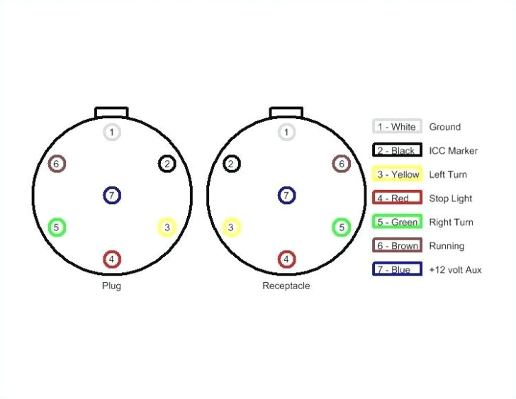Ford Trailer Wiring Diagram 7 Way 5 Pin Trailer Wiring Diagrams ford F 250 Wiring Diagram Center Ford Trailer Wiring Diagram 7 Way 5 Pin Trailer Wiring Diagrams ford F 250 Wiring Diagram Center