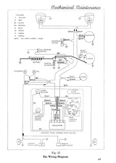 Fordson Super Dexta Wiring Diagram Dexta Wiring Diagram Wiring Diagram Fordson Super Dexta Wiring Diagram Dexta Wiring Diagram Wiring Diagram