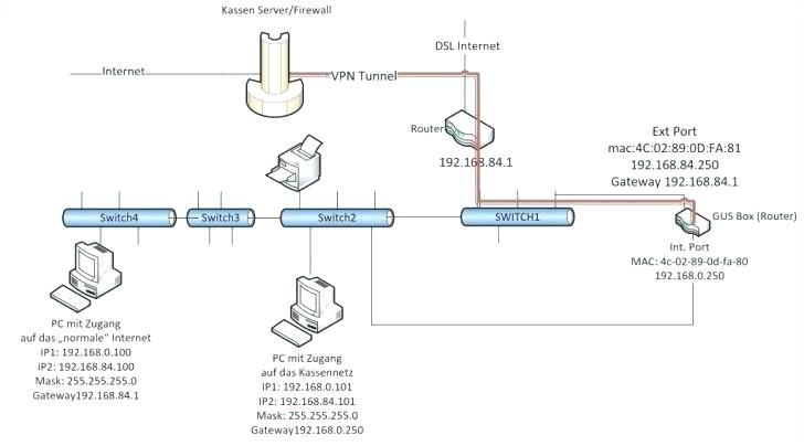 Free Wiring Diagrams Basic Cable Wiring Diagram Mncenterfornursing Com Free Wiring Diagrams Basic Cable Wiring Diagram Mncenterfornursing Com