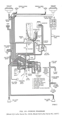 Freightliner Chassis Wiring Diagram 68 Best Heat Images In 2019 Freightliner Chassis Wiring Diagram 68 Best Heat Images In 2019
