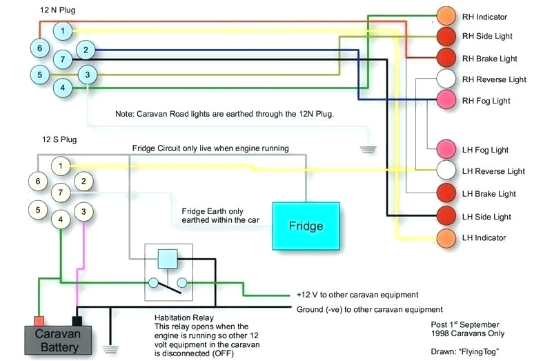 Fridge Relay Wiring Diagram Potential Start Wiring Diagram Caribbeancruiseship org
