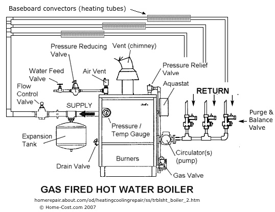 Furnace Gas Valve Wiring Diagram Gas Furnace Just Blowing Cold Air Vikupauto