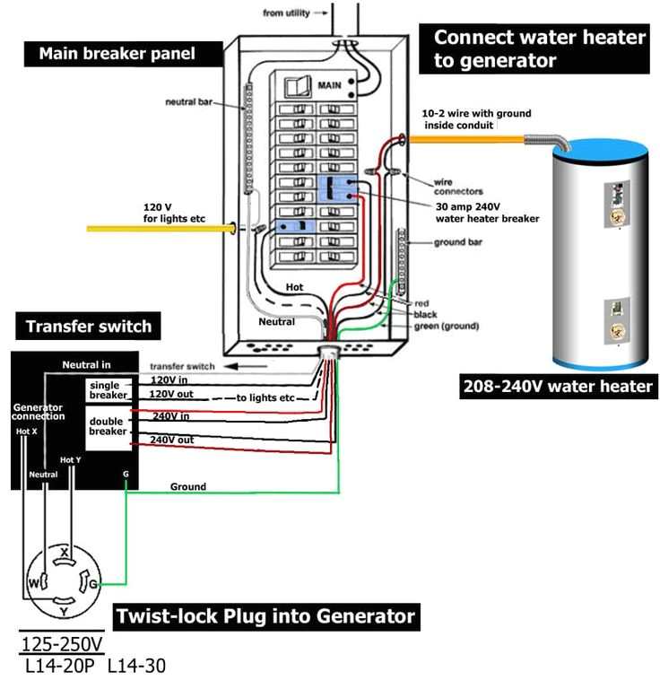 Ge 12726 Wiring Diagram Ge 12726 Wiring Diagram Awesome Ge Smart Switch Wiring Trusted