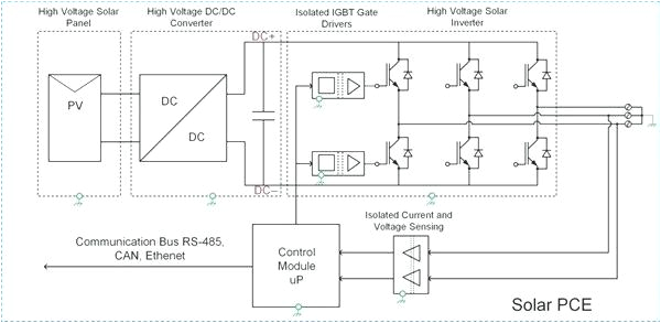 Generator Control Panel Wiring Diagram Generator Control Panel Wiring Diagram Bcberhampur org Generator Control Panel Wiring Diagram Generator Control Panel Wiring Diagram Bcberhampur org