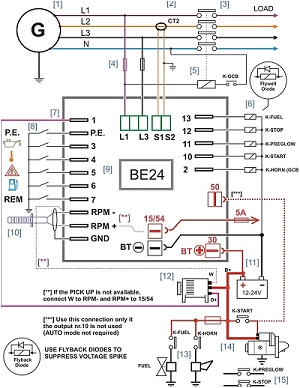 Generator Control Panel Wiring Diagram Generator Control Panel Wiring Diagram Wiring Diagram Page Generator Control Panel Wiring Diagram Generator Control Panel Wiring Diagram Wiring Diagram Page